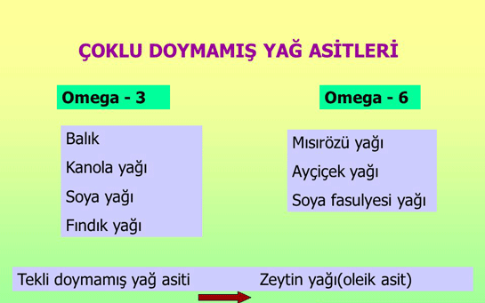 Doymam Ya Asitleri